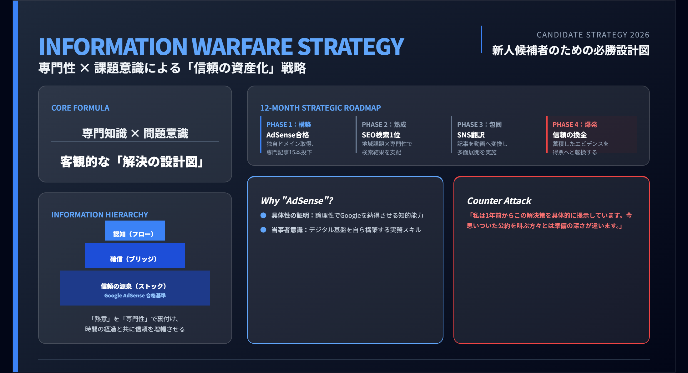 information warfare strategy